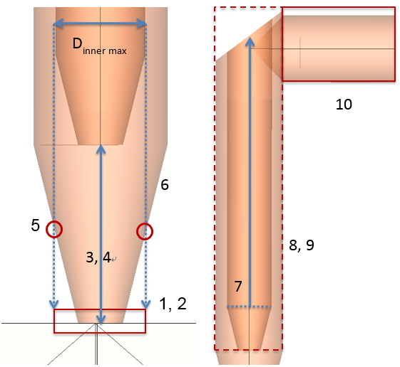 Criteria of automatic mesh generation for the pin movement model
