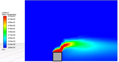 Temperature contours across the central plane of the model (through the hydrogen release point) for a 3D model with incident wind speed of 20 m/s from the left
